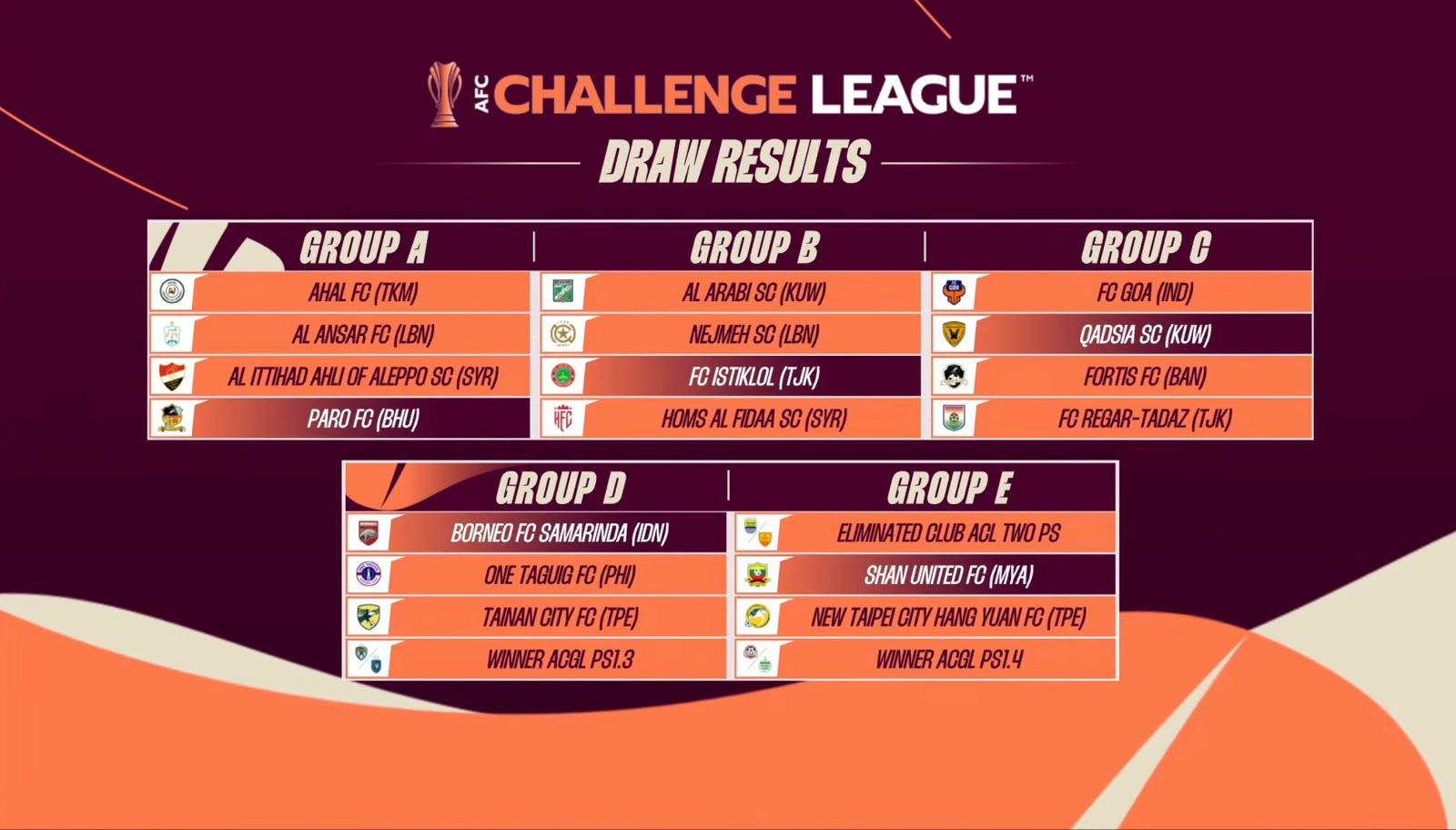 Drawing ACGL, Borneo FC di Grup D bersama Wakil Philipina dan Chinq Taipeh
